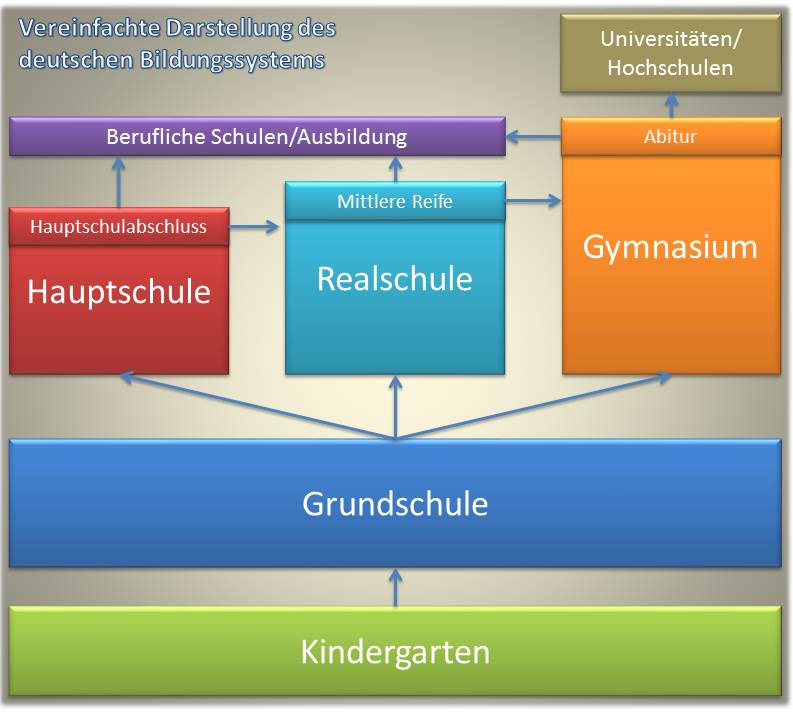 Ein Arsch In Guter Verfassung